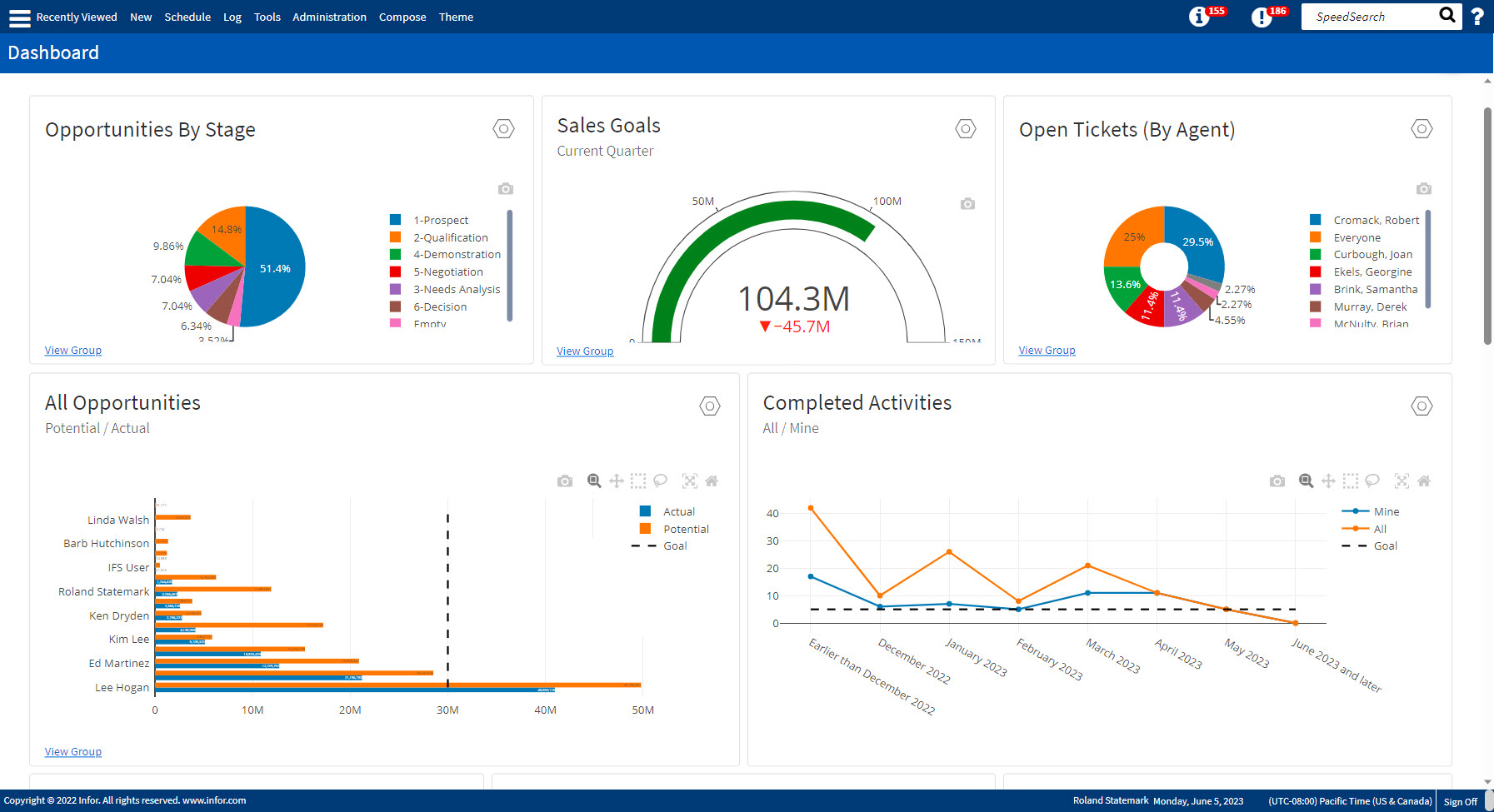 CRM dashboard