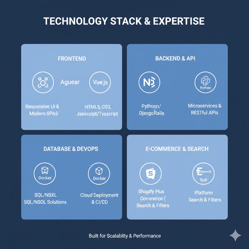 Technology Stack
